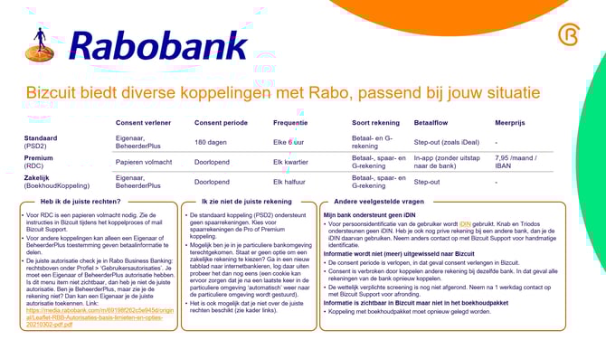 20230724 Rabobank