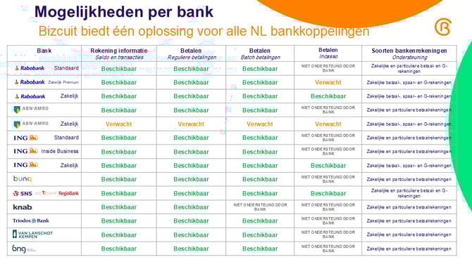 Bankkoppelingen - alle banken